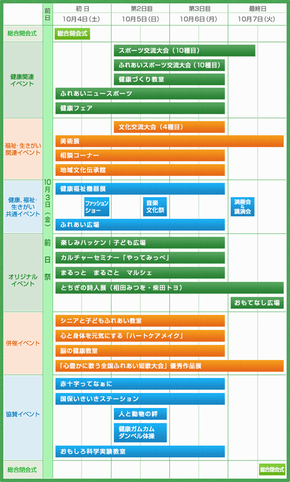 開催スケジュール