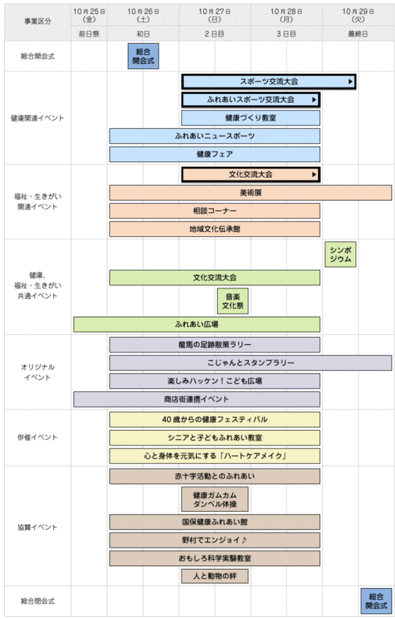 ねんりんピックよさこい高知2013概略